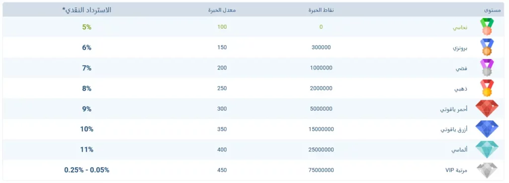 حالات كبار الشخصيات في 1xBet
